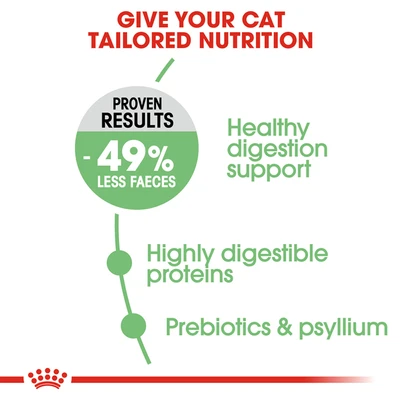 Gambar Royal Canin 2 Kg Makanan Kucing Kering Adult Digestive Care