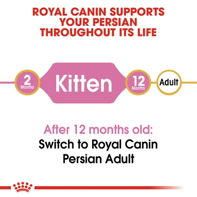 Gambar Royal Canin 2 Kg Makanan Kucing Kering Kitten Persian