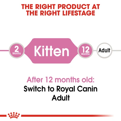 Gambar Royal Canin 2 Kg Makanan Kucing Kering Kitten