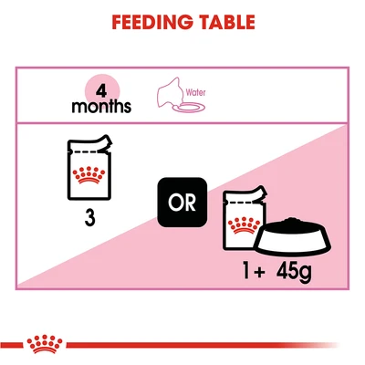 Gambar Royal Canin 85 Gr Makanan Kucing Basah Kitten Instinctive