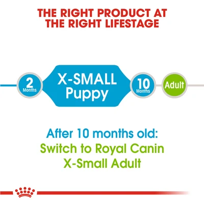 Gambar Royal Canin Makanan Anjing Kering Puppy X-Small 1.5 kg