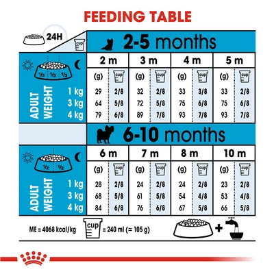 Gambar Royal Canin Makanan Anjing Kering Puppy X-Small 1.5 kg