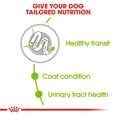 Gambar Royal Canin Makanan Anjing Kering Adult X-Small 1.5 kg