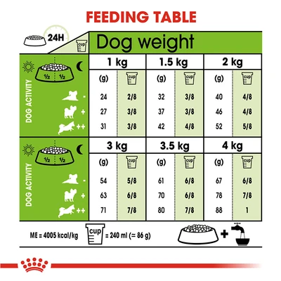 Gambar Royal Canin Makanan Anjing Kering Adult X-Small 1.5 kg