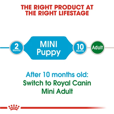 Gambar Royal Canin Makanan Anjing Kering Puppy Mini 2 kg