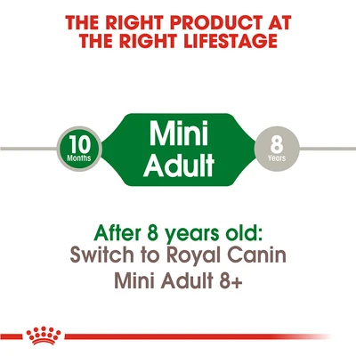 Gambar Royal Canin Makanan Anjing Kering Adult Mini 4 kg