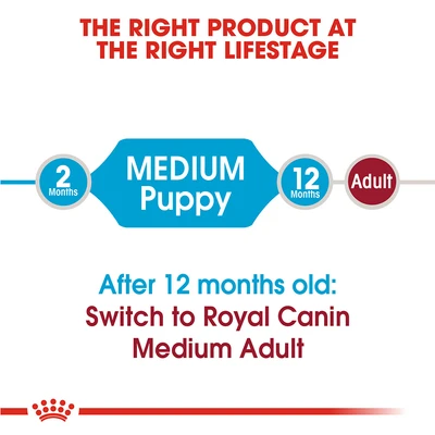 Gambar Royal Canin Makanan Anjing Kering Puppy Medium 4 kg