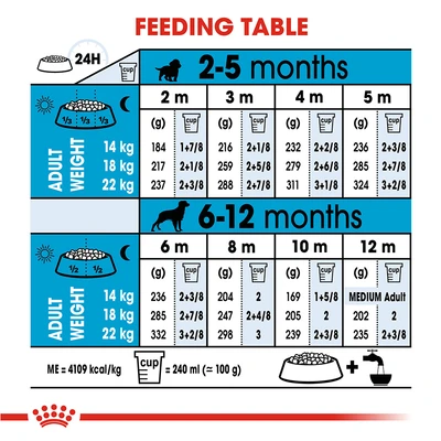 Gambar Royal Canin Makanan Anjing Kering Puppy Medium 4 kg