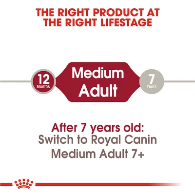 Gambar Royal Canin Makanan Anjing Kering Adult Medium 4 kg