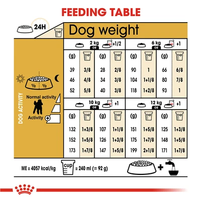 Gambar Royal Canin Makanan Anjing Kering Adult Poodle 1.5 kg