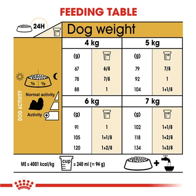 Gambar Royal Canin Makanan Anjing Kering Adult Shih Tzu 1.5 kg