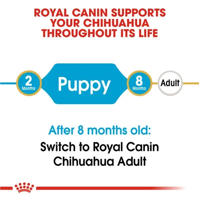Gambar Royal Canin Makanan Anjing Kering Puppy Chihuahua 1.5 kg