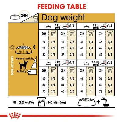 Gambar Royal Canin Makanan Anjing Kering Adult Chihuahua 1.5 kg