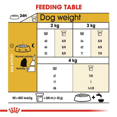 Gambar Royal Canin Makanan Anjing Kering Adult Maltese 1.5 kg