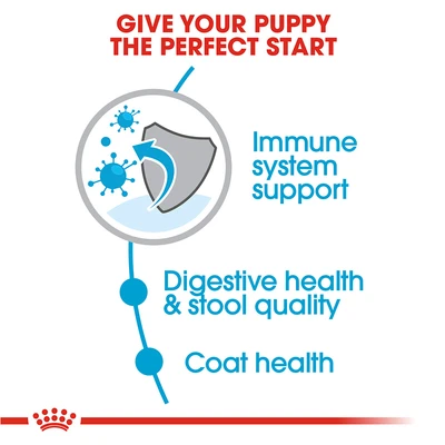 Gambar Royal Canin Makanan Anjing Kering Puppy Mini Indoor 1.5 kg