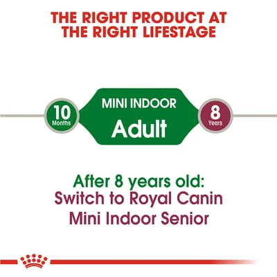 Gambar Royal Canin Makanan Anjing Kering Adult Mini Indoor 1.5 kg
