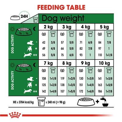 Gambar Royal Canin Makanan Anjing Kering Adult Mini Indoor 1.5 kg