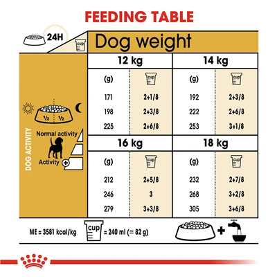 Gambar Royal Canin Makanan Anjing Kering Adult Beagle 3 kg