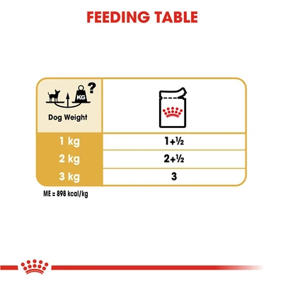 Gambar Royal Canin Makanan Anjing Basah Adult Chihuahua 85 gr