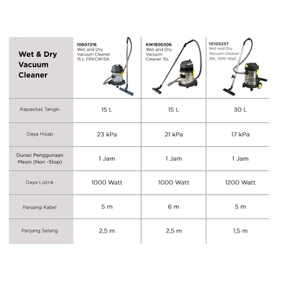 Gambar Krisbow Vacuum Cleaner Wet & Dry 30 Liter 1200 Watt