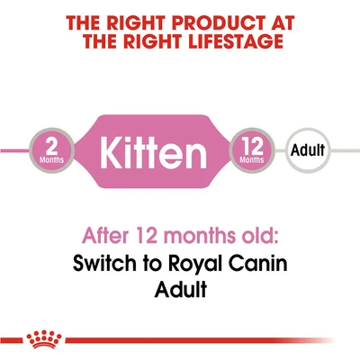 Gambar Royal Canin 85 Gr Makanan Kucing Basah Kitten Instinctive In Jelly