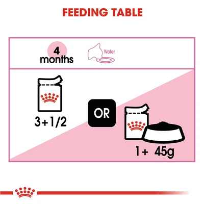 Gambar Royal Canin 85 Gr Makanan Kucing Basah Kitten Instinctive In Jelly