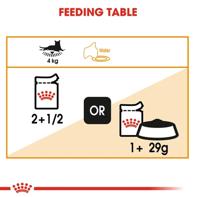 Gambar Royal Canin 85 Gr Makanan Kucing Basah Adult Hair & Skin Care Gravy - Mix