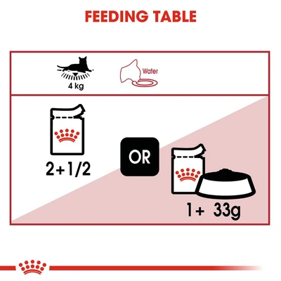 Gambar Royal Canin 85 Gr Makanan Kucing Basah Adult Instinctive Jelly