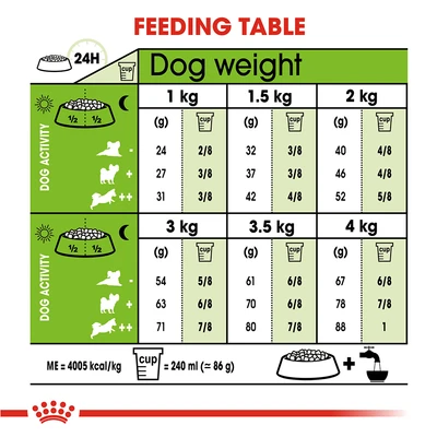 Gambar Royal Canin Makanan Anjing Kering Adult X-Small 500 gr