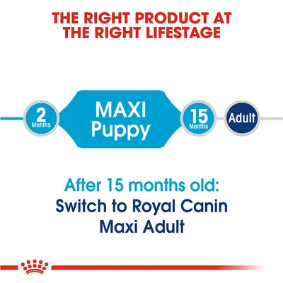 Gambar Royal Canin Makanan Anjing Kering Puppy Maxi 4 kg