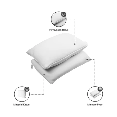 Gambar Informa Set 2 Pcs Bantal Tidur Memory Foam Comfort - Putih