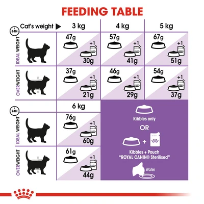 Gambar Royal Canin 400 Gr Makanan Kucing Kering Adult Reguler Sterilised37