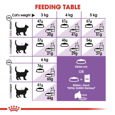 Gambar Royal Canin 2 Kg Makanan Kucing Kering Adult Reguler Sterilised37