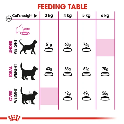 Gambar Royal Canin 400 Gr Makanan Kucing Kering Adult Savour Exigent 35/30