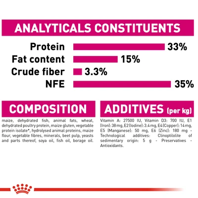 Gambar Royal Canin 400 Gr Makanan Kucing Kering Adult Aromatic Exigent 33