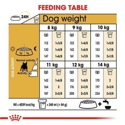 Gambar Royal Canin Makanan Anjing Kering Adult French Bulldog 3 kg