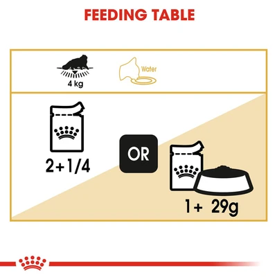Gambar Royal Canin 85 Gr Makanan Kucing Basah Adult Persian