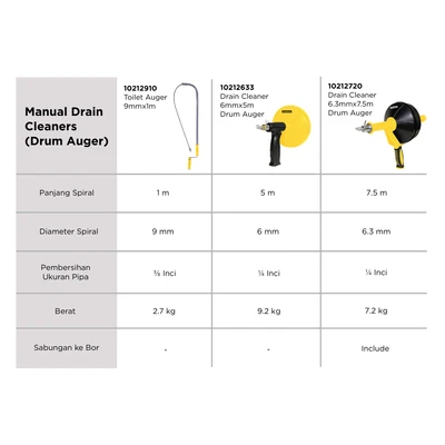 Gambar Krisbow Drain Cleaner 6mmx5m Drum Auger - Kuning