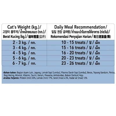 Gambar Temptation Camilan Kucing Savoury Salmon 85 gr