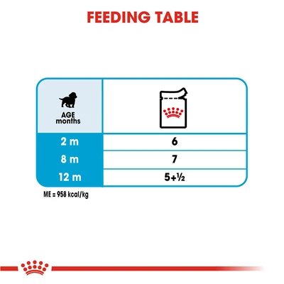 Gambar Royal Canin Makanan Anjing Basah Puppy Medium 140 gr