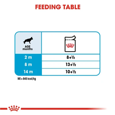 Gambar Royal Canin Makanan Anjing Basah Puppy Large 140 gr