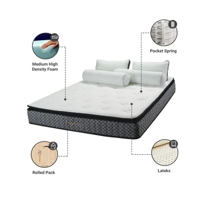 Gambar Informa Sleep 120x200 Cm Cuscotex Kasur Pocket Springbed In Box