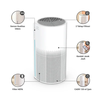 Gambar Kels Miro Air Purifier UV 18 m2 CADR 130 m3/jam - Putih