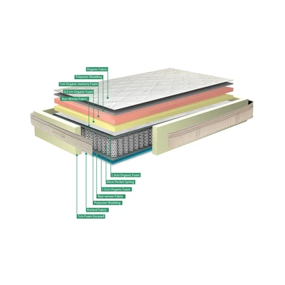 Gambar Informa Sleep 200x200x25 cm Kasur Organic Pocket Springbed In Box