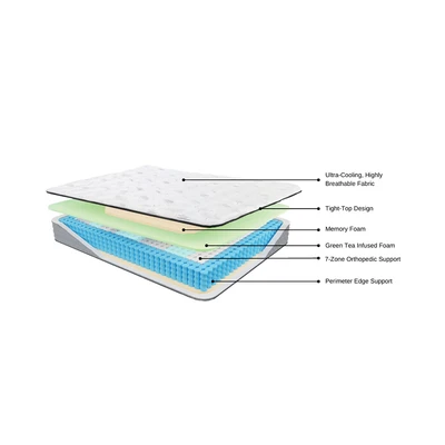 Gambar Ashley Sleep 120x200 cm Bliss Kasur Pocket Springbed In Box