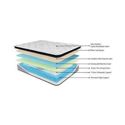 Gambar Ashley Sleep 160x200 cm Poise Kasur Pocket Springbed In Box