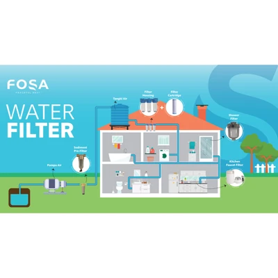 Gambar Fosa 10x2.5 Inch Cartridge Filter Air CTO