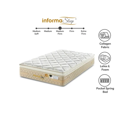 Gambar Informa Sleep 180x200x30 cm Neo Collagen Kasur Pocket Springbed