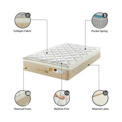 Gambar Informa Sleep 180x200x30 cm Neo Collagen Kasur Pocket Springbed