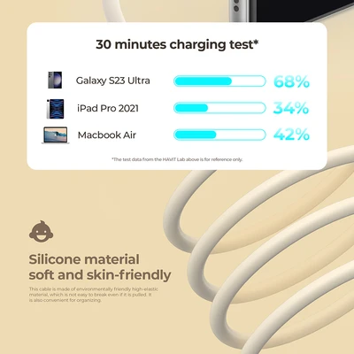 Gambar Havit Kabel Charger USB-C To USB-C 1 Meter CB6280 - Putih